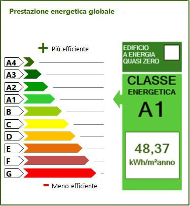 prestazione energetica globale a3